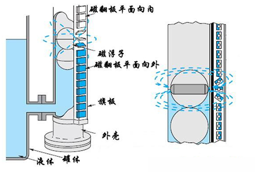 液壓油液位計工作原理圖
