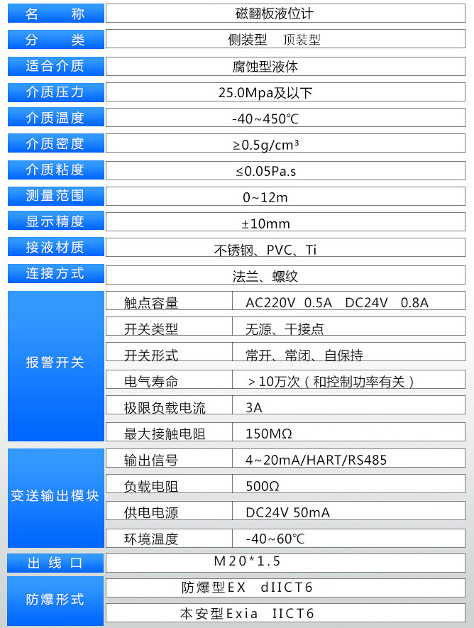 液壓油液位計技術參數表