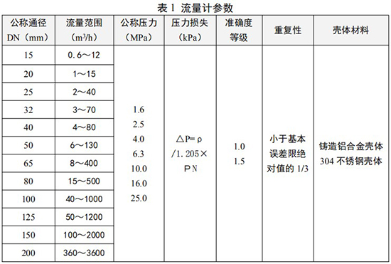 氨氣旋進旋渦流量計技術參數對照表