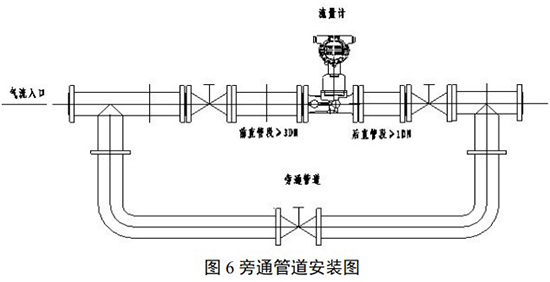 氨氣旋進旋渦流量計旁通管道安裝圖